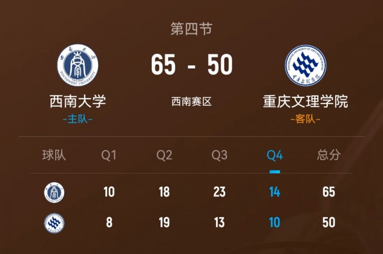 CUBAL-西南大学击败重庆文理 董胤伯16+5 罗松14分