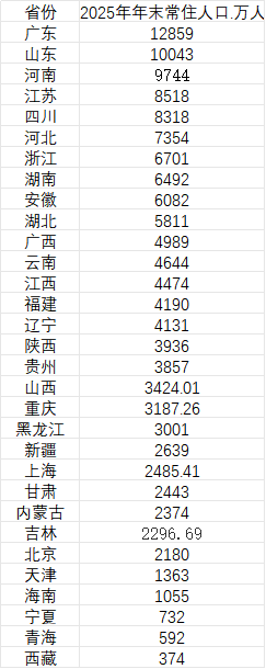 值班编辑：雨林