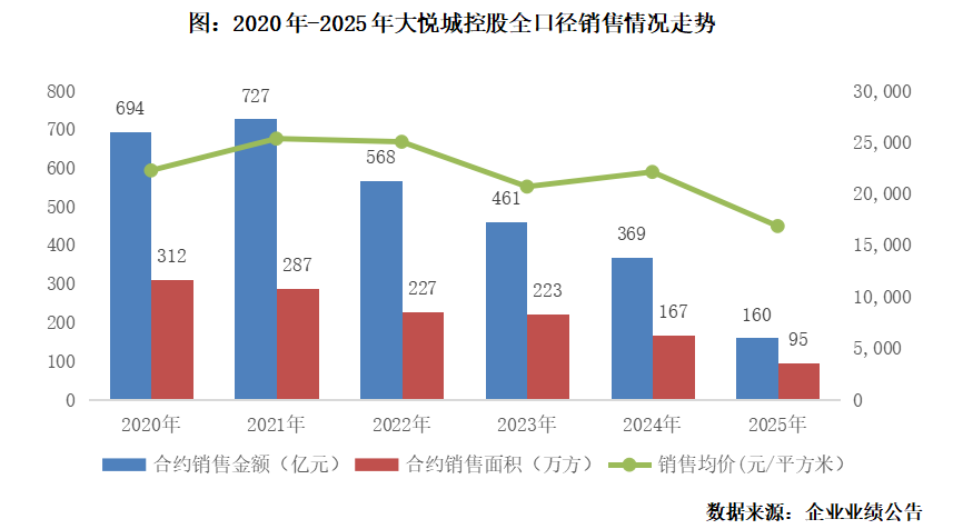年报点评 | 大悦城控股:归母净利仍亏损,融资成本优化|大悦城_新浪财经_新浪网