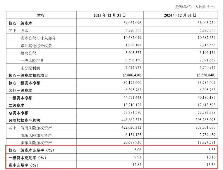 图 / 青岛银行2025年年报