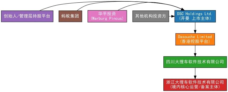以下图片来源启信宝：