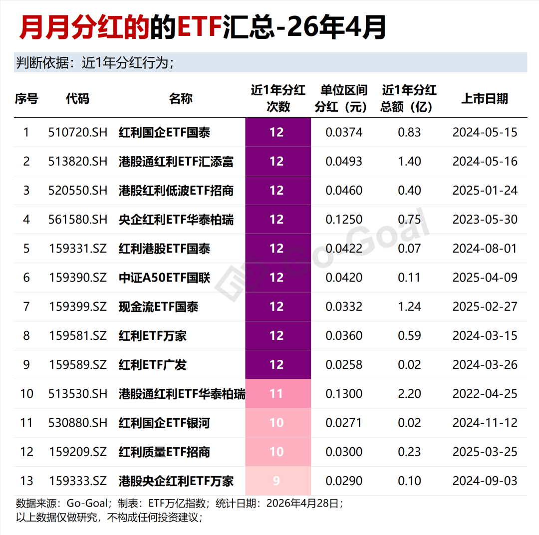 年化派息率升至21%！A股/港股“月月分红”的ETF更新啦~~丨ETF“藏宝图”|ETF_新浪财经_新浪网