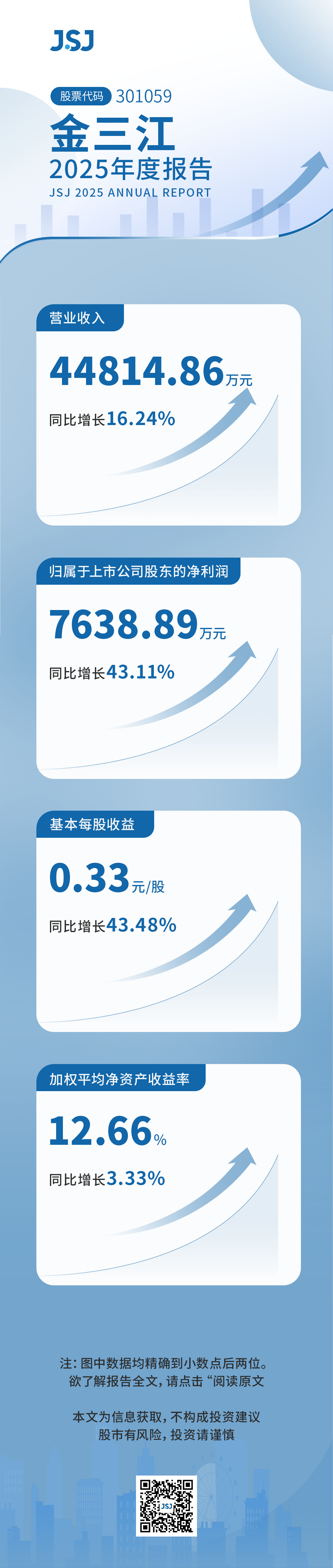 营收同比增长16.24%！净利润同比增长43.11%！金三江2025年度报告发布|金三江_新浪财经_新浪网