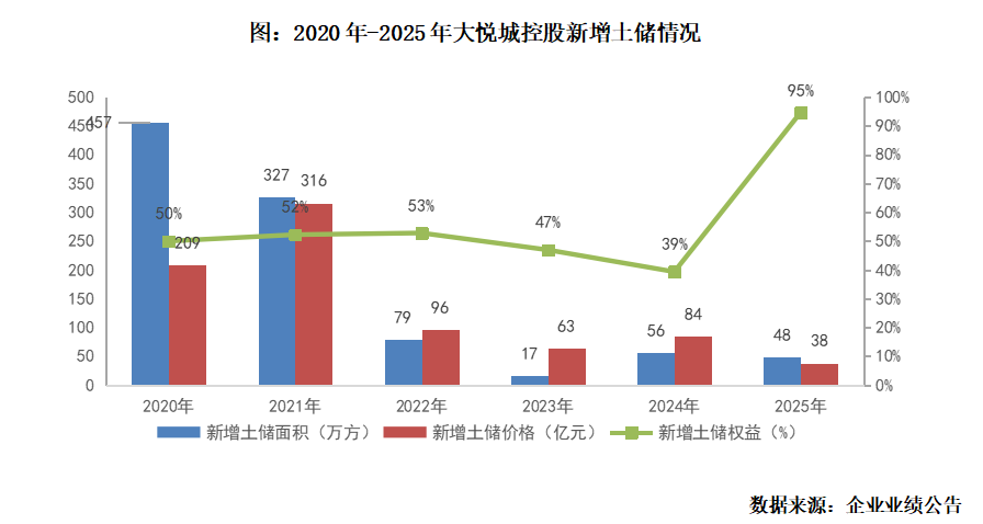 年报点评 | 大悦城控股:归母净利仍亏损,融资成本优化|大悦城_新浪财经_新浪网