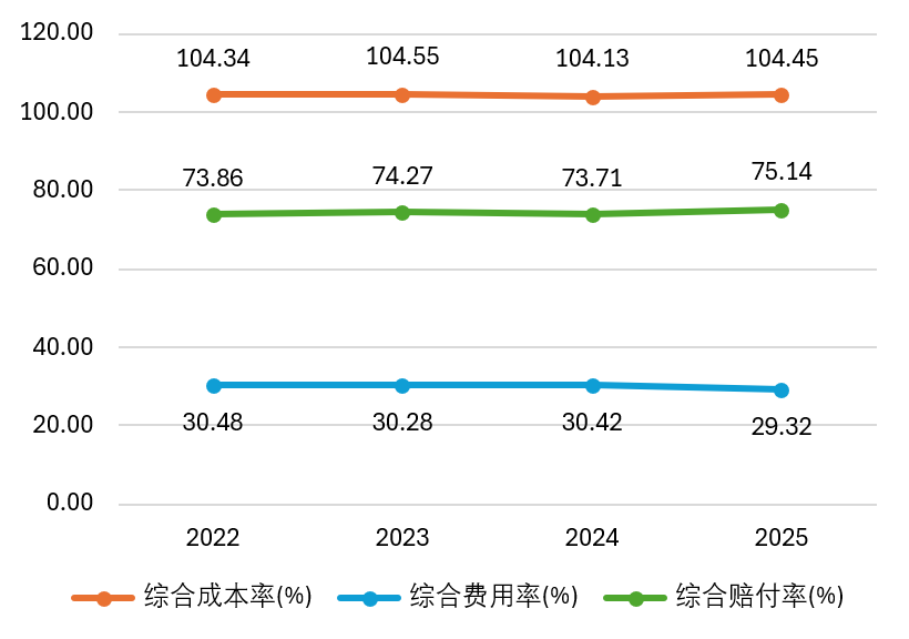 数据来源：偿付能力报告