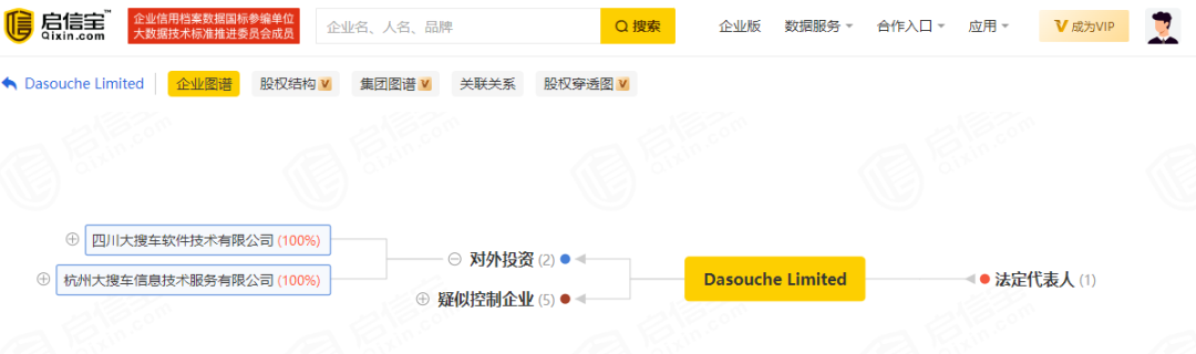 （来源：启信宝）