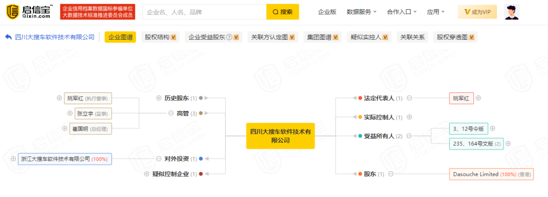 （来源：启信宝）