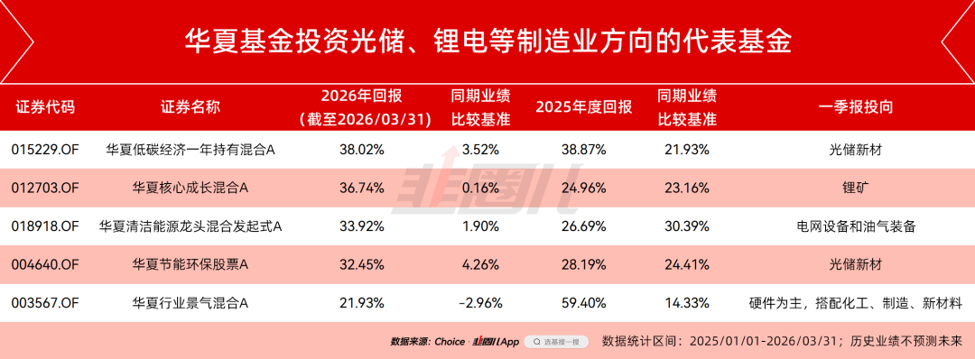 主动出击，华夏基金的另一面_新浪财经_新浪网