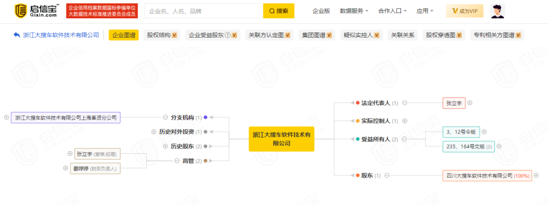 （来源：启信宝）