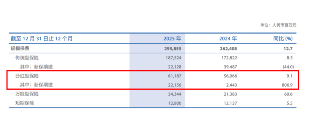 图片来源：2025年中国太保年度报告