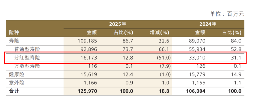 图片来源：2025年中国人保年度报告