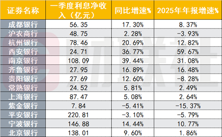 （资料来源：Choice数据，财联社整理）