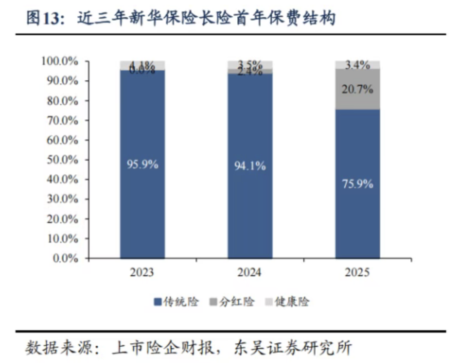 图片来源：东吴证券研报