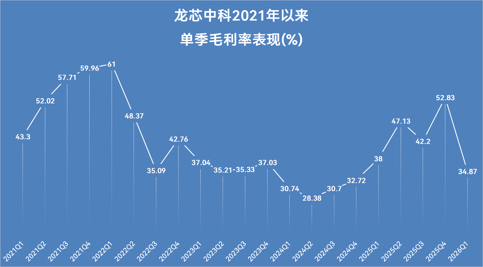 图片来源：时代周报记者自制；数据来源：Wind