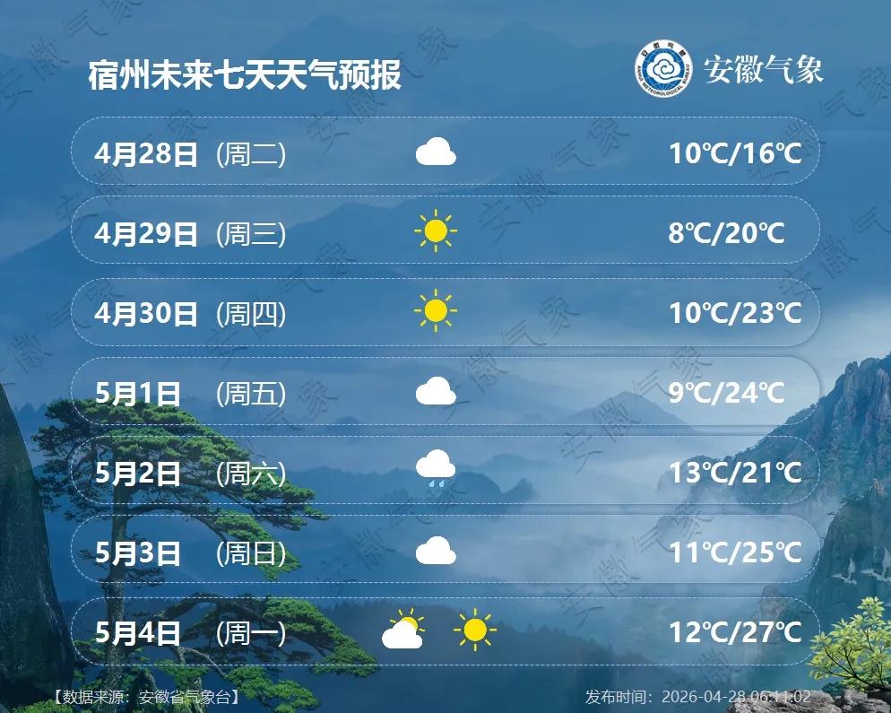 小雨中雨！新一轮降雨要来了！安徽最新天气|小雨_新浪财经_新浪网