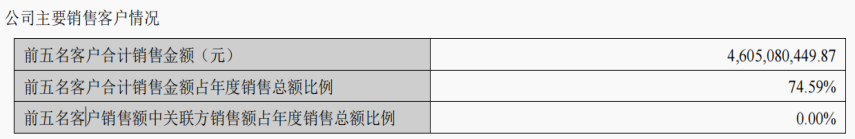 大金重工主要销售占比 开端：2025年报