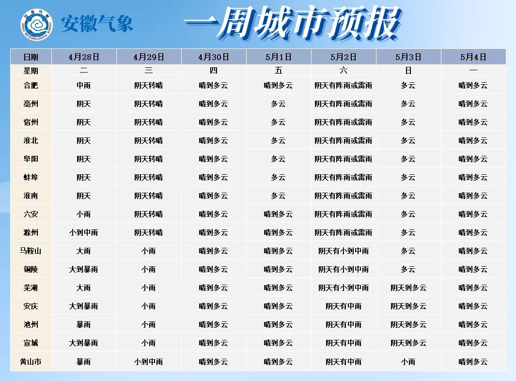 小雨中雨！新一轮降雨要来了！安徽最新天气|小雨_新浪财经_新浪网