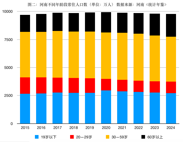 北京年轻人占比10年逐步回归全国平均水平_https://www.izongheng.net_快讯_第5张