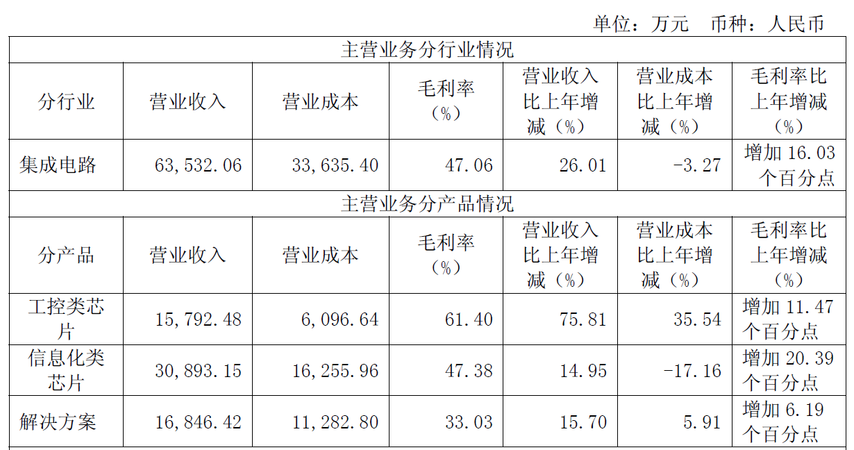 图片来源：龙芯中科2025年年报