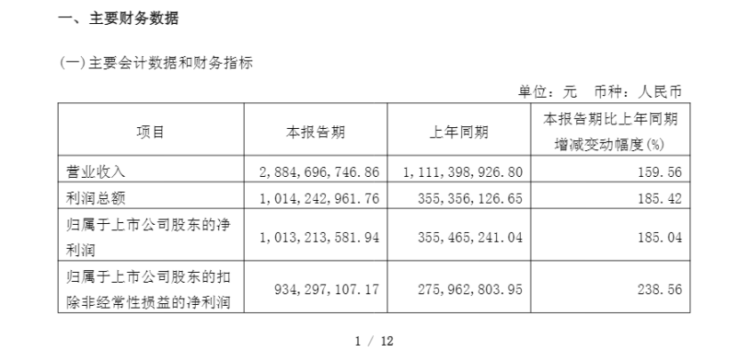 如何轻松代涨抖音赞？揭秘热门短视频点赞技巧