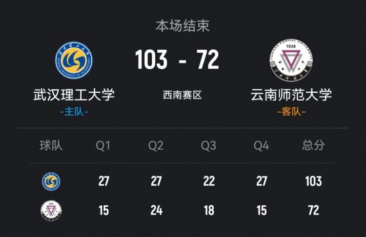 CUBAL-武汉理工大胜云南师大 韩雨琛29+9 张智博22+9