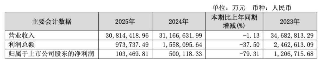 （图 / 保利发展财报）
