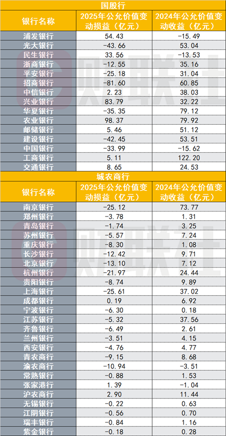  银行金市业务深度扫描：从浮盈兑现逻辑到交易能力重构 股票财经