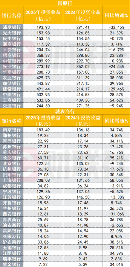  银行金市业务深度扫描：从浮盈兑现逻辑到交易能力重构 股票财经