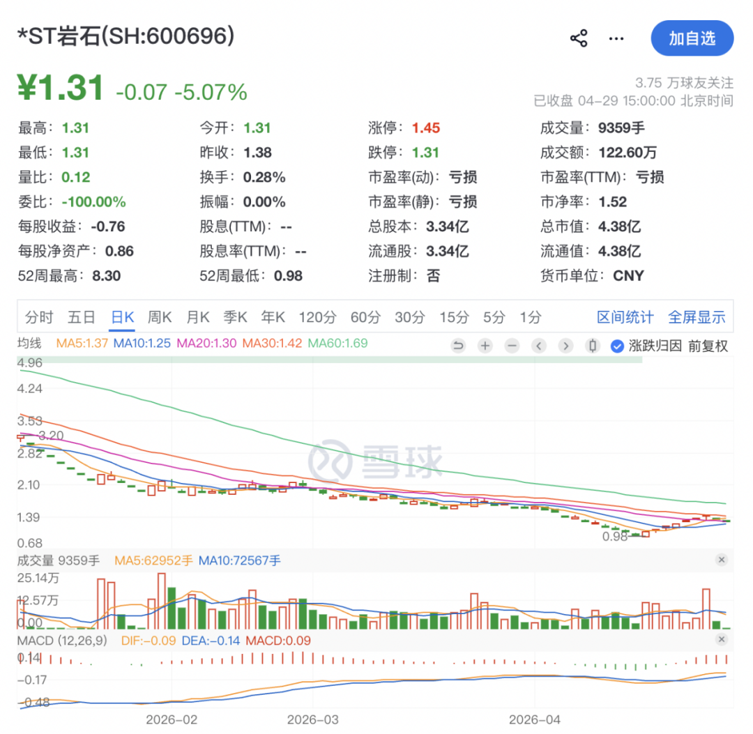 编辑：杜妍