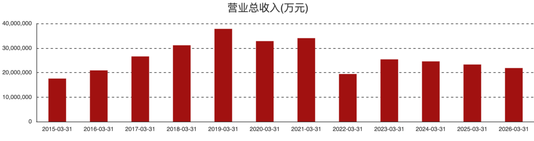 图表来源｜东方财富（特此感谢）