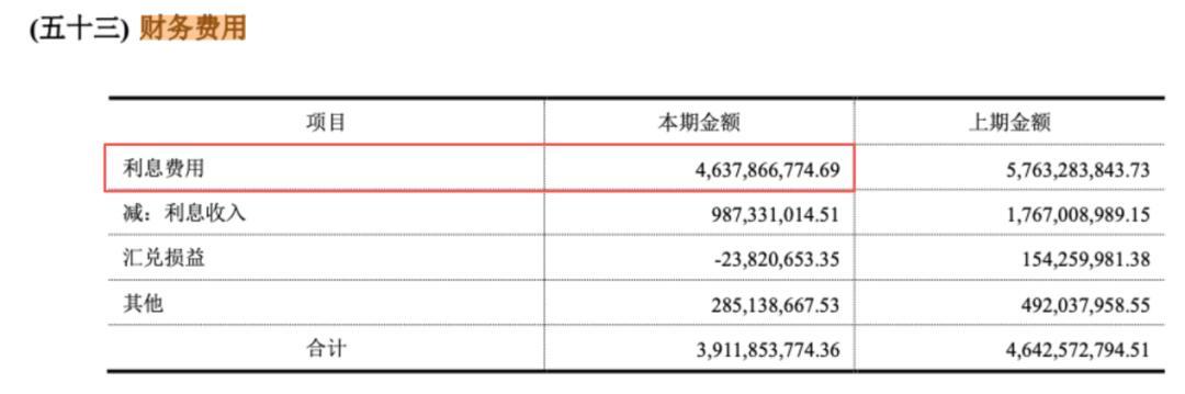（图 / 保利发展2025年财报（单位：元））