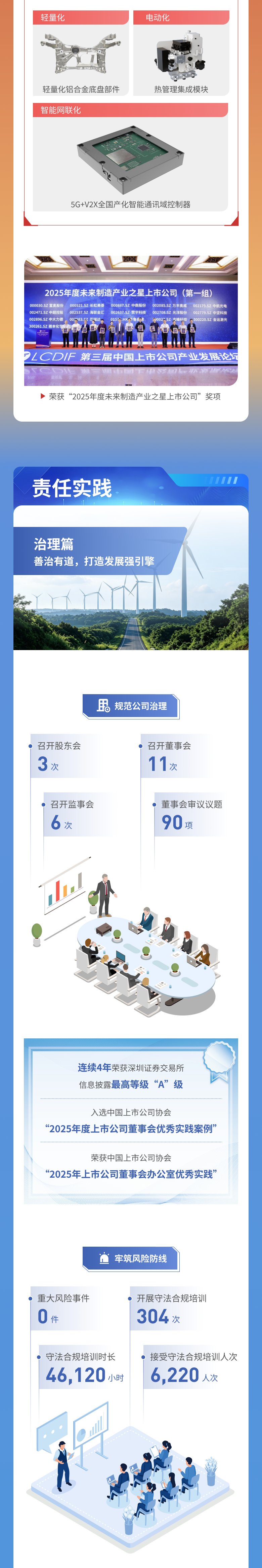 2025年富奥股份环境、社会和公司治理(ESG)报告_新浪财经_新浪网