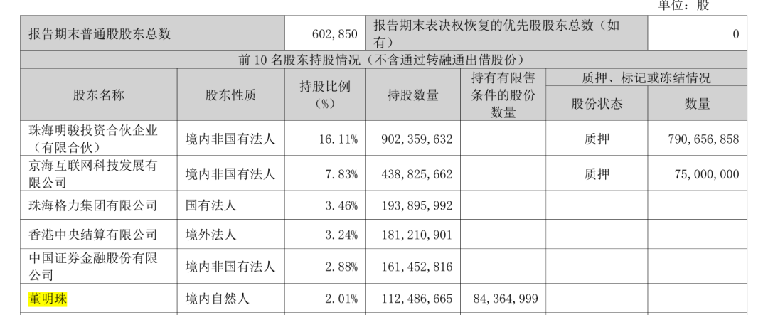 格力电器2026年一季报