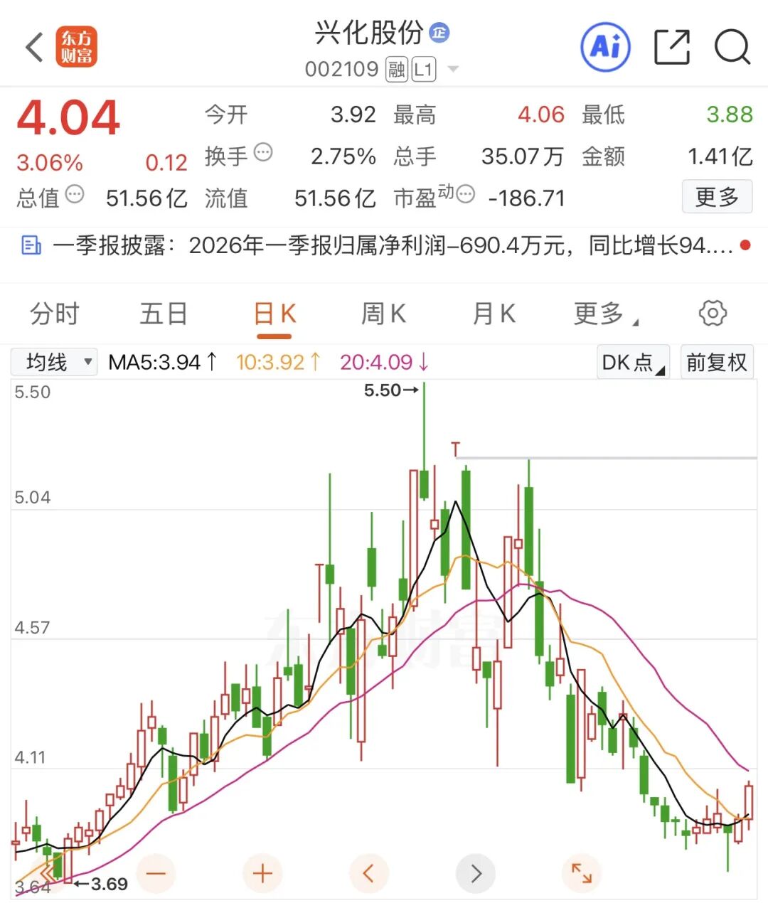 编辑：杜妍