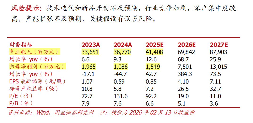 暴涨6倍!从果链进化到AI,苏州3000亿巨头杀疯了_新浪财经_新浪网