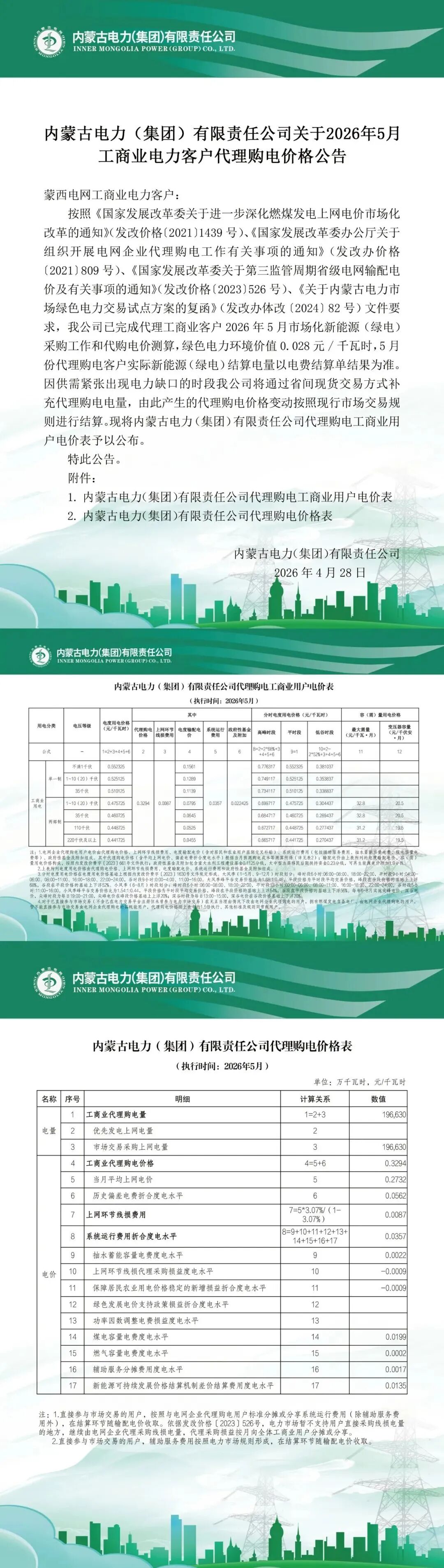 蒙西丨2026年5月电网代理购电价格为329.4元/兆瓦时|电力_新浪财经_新浪网