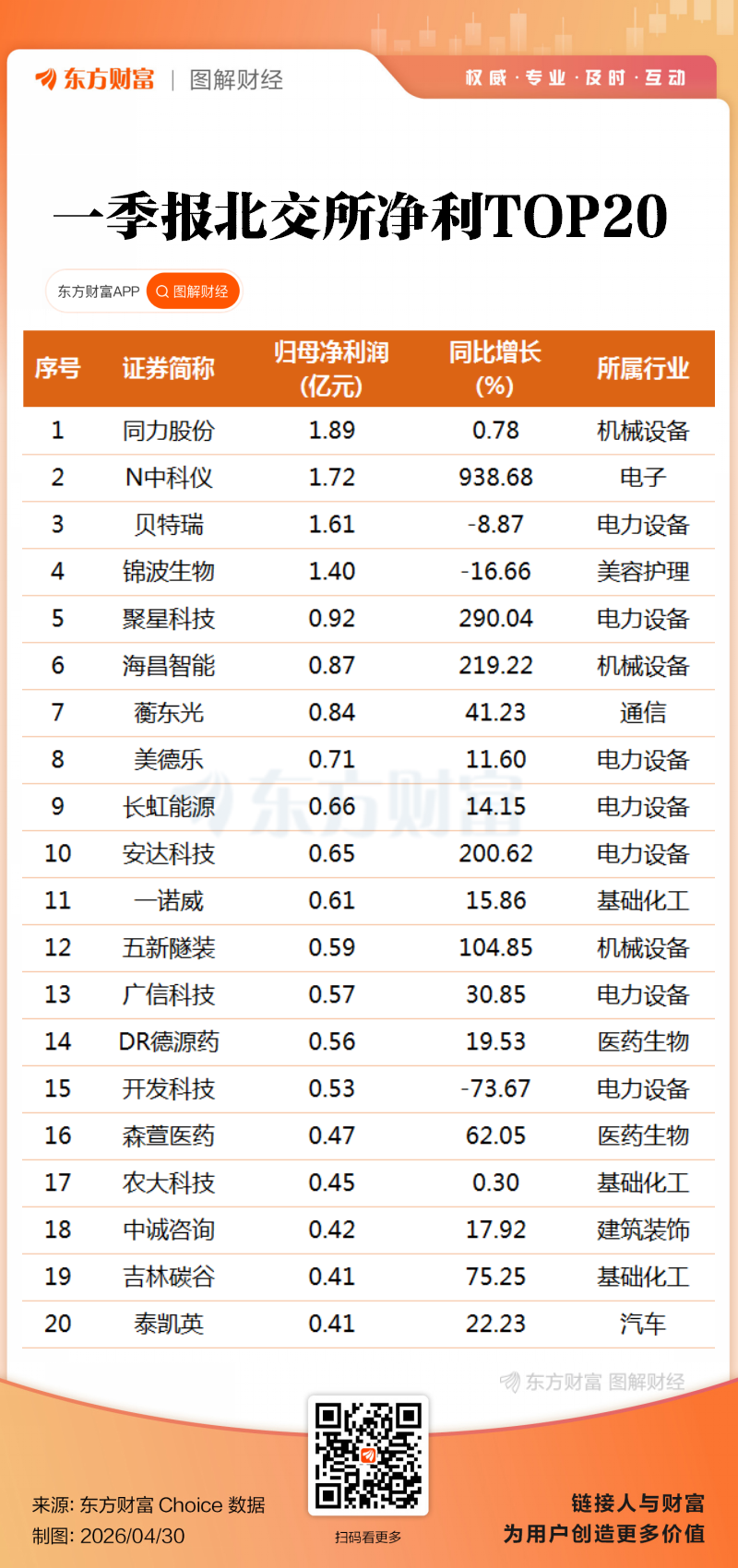 （文章来源：东方财富研究中心）