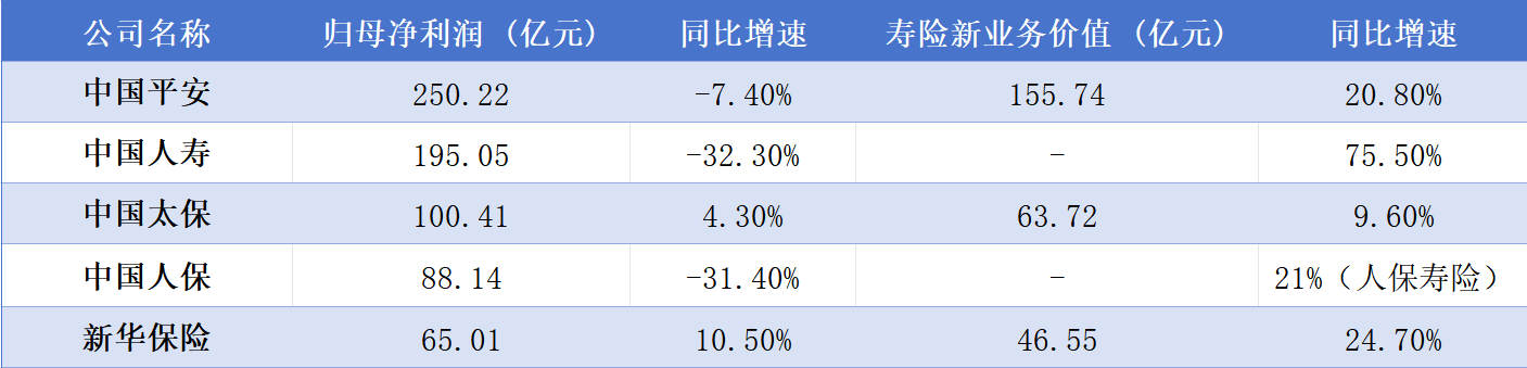 全网最低代涨业务，你确定不了解一下？
