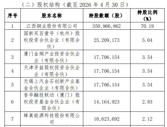 图片来源：江西铜业公告