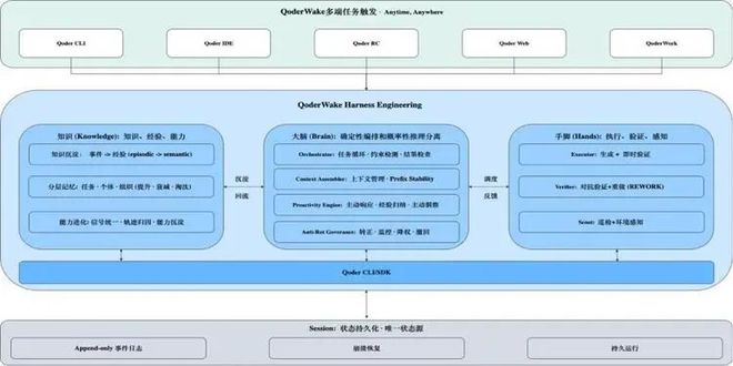 从龙虾热到 QoderWake，阿里给 AI 发了一张工牌|AI_新浪财经_新浪网