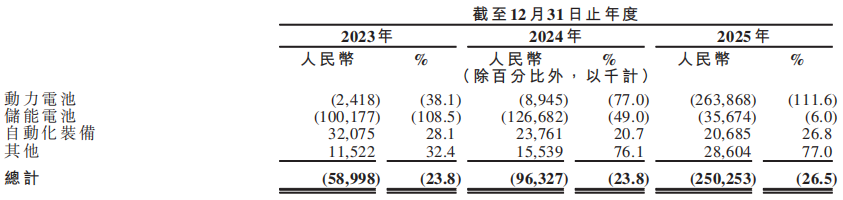 图源：清陶能源招股书