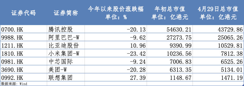 透视港股“七姐妹”:AI成为绝对的战略核心与叙事主线_新浪财经_新浪网