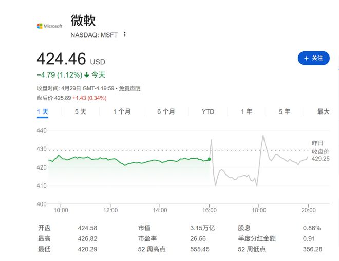 四大科技巨头AI投资规模对比