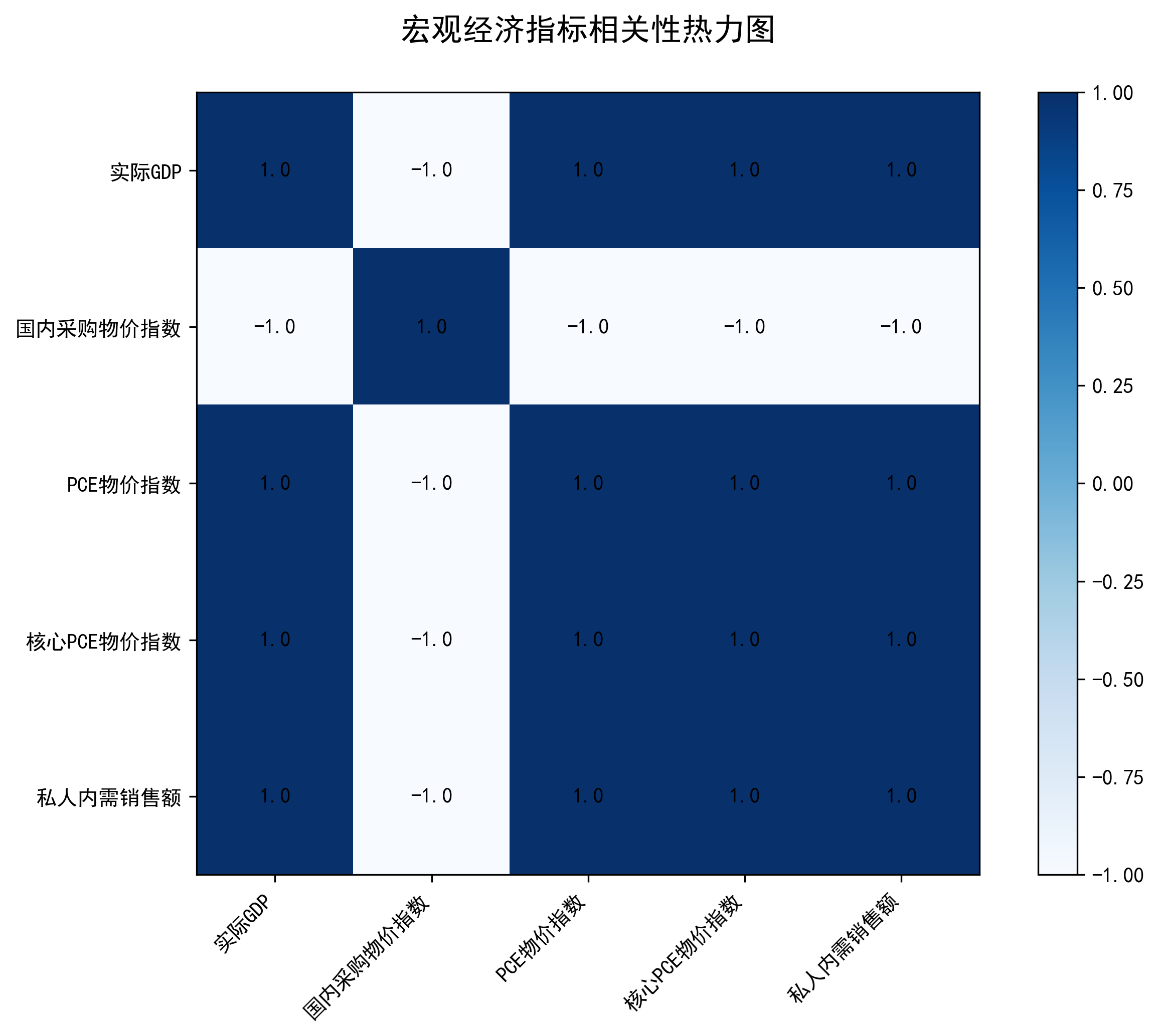 美国一季度GDP显著回暖 通胀与就业双重韧性锁定美联储利率维稳基调_新浪财经_新浪网