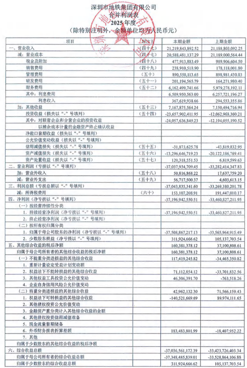 深圳地铁：去年亏损超371亿元，辛杰不再担任董事长