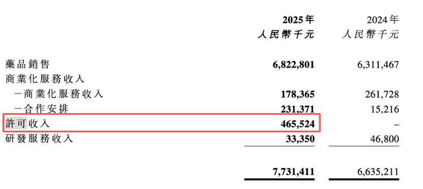 图片来源：公司财报
