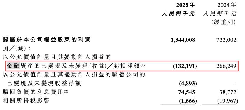 图片来源：公司财报