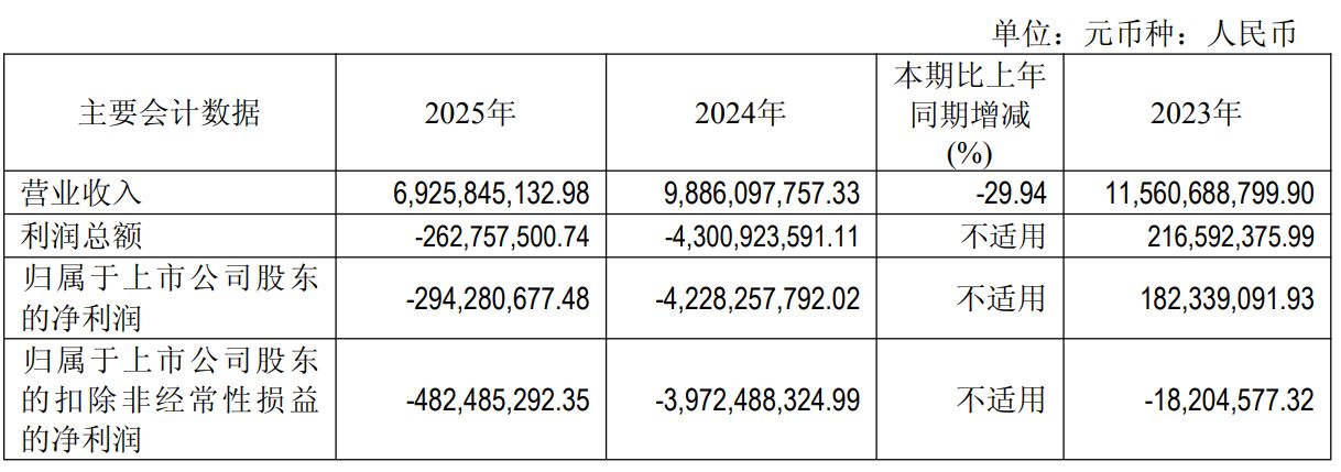  【财务诚信】透视际华集团四年造假案：700万罚单背后的制度反思与监管启示 股票财经