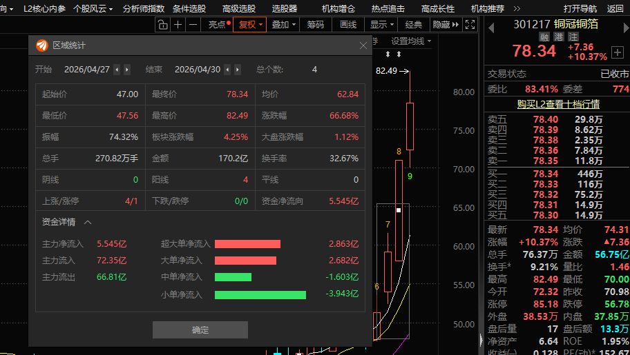 图片来源：东方财富