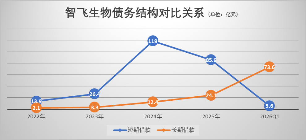 智飞生物:只不过重头再来_新浪财经_新浪网